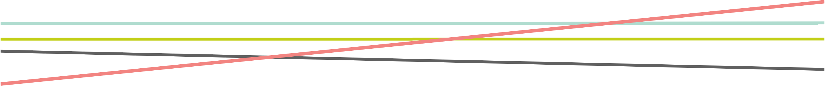 GPN Lines